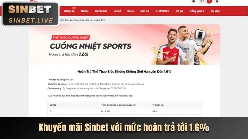 Các loại hình khuyến mãi tại cươc8899 nhà cái